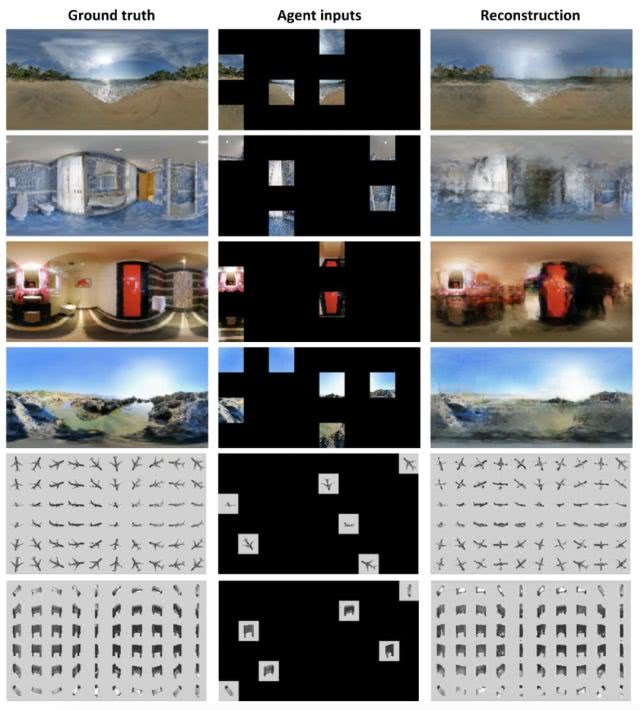 适用于SUN360和ModelNet的多种环境的ground-truth 360全景图或viewgrid以及最终的GAN-refined重建